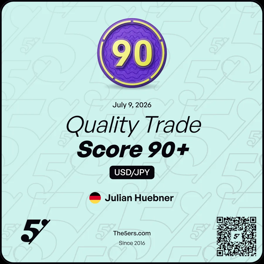 The5ers Zertifikat: Quality Trade Score 90+, Julian Huebner